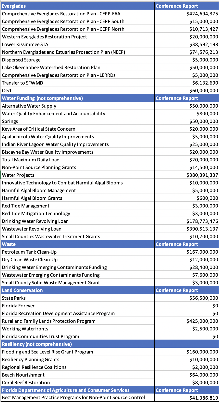 budget table